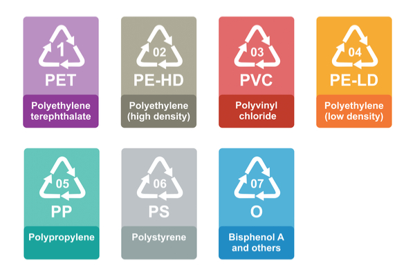 Tipologie plastiche | Acqua Sorgesana 