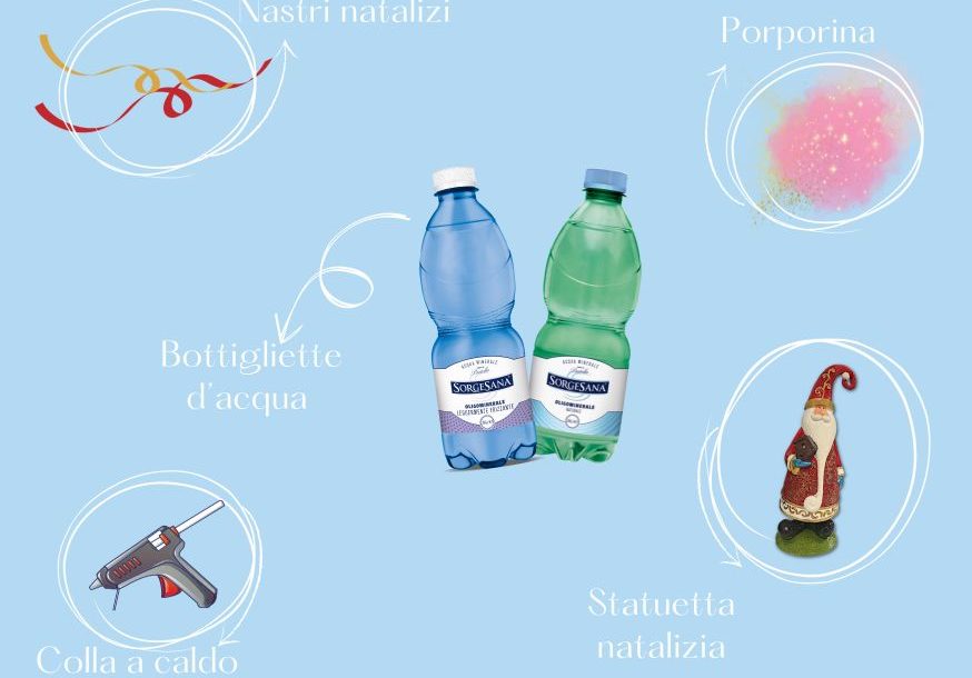 Istruzioni come creare una boule de neige | Acqua oligominerale Sorgesana